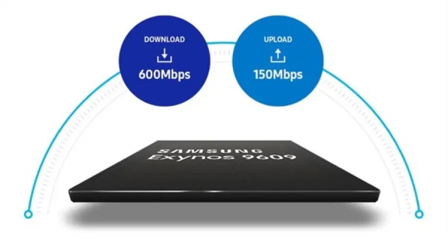 Huawei Mate 20 X 5G è ufficiale; novità anche del nuovo SoC Exynos 9609