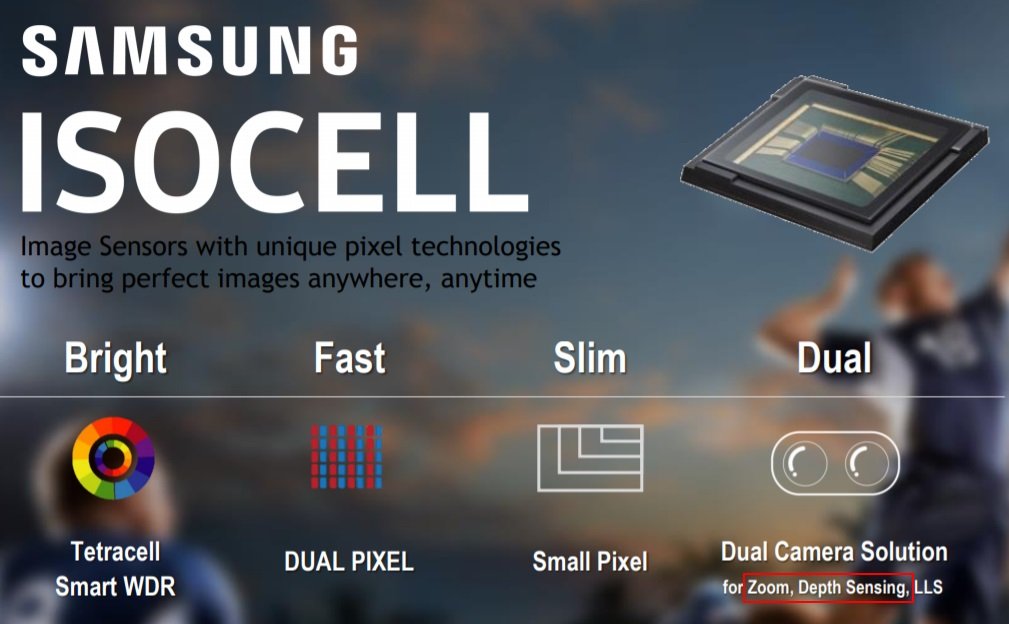 Samsung: ecco il nuovo sensore fotografico da 20 MP ISOCELL Slim 3T2