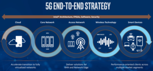 La nuova rete 5G